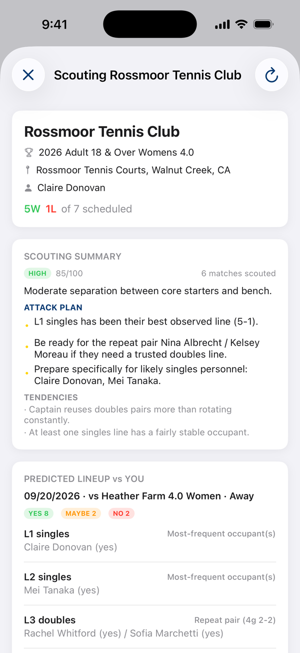 Opponent scouting report with attack plan and predicted lineup